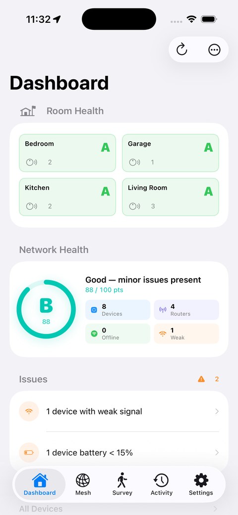 Dashboard showing an A-grade network score and per-room coverage cards