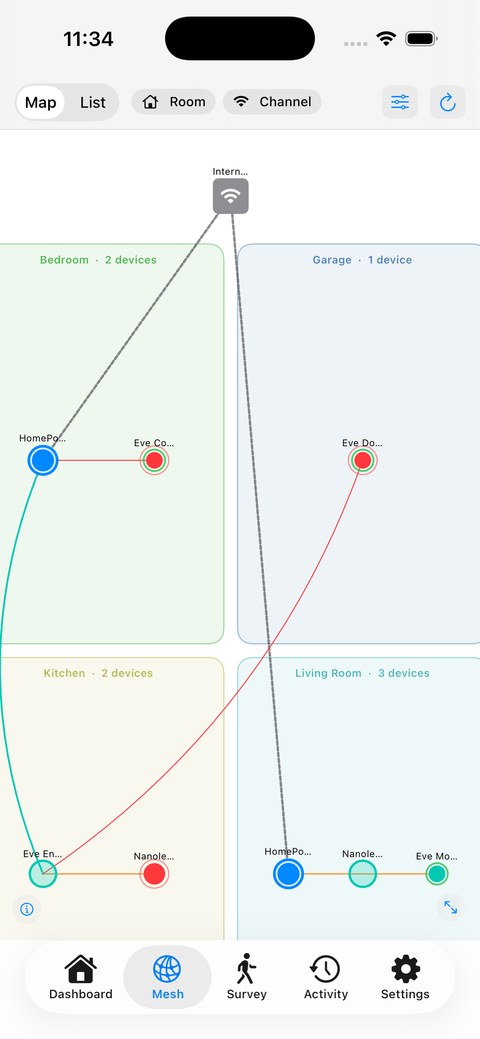 Mesh map with devices grouped by room and linked to border routers