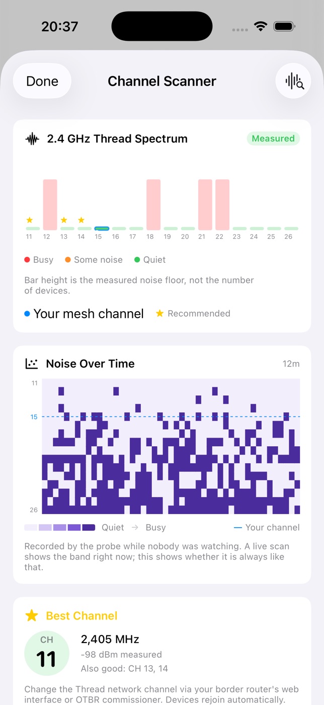 Channel Scanner with a Measured badge, bar heights showing real noise floor per channel